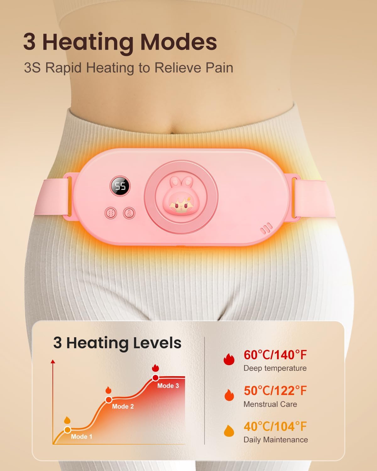 AZRA Period Cramp Comfort Pro | Your Period Pain Solution